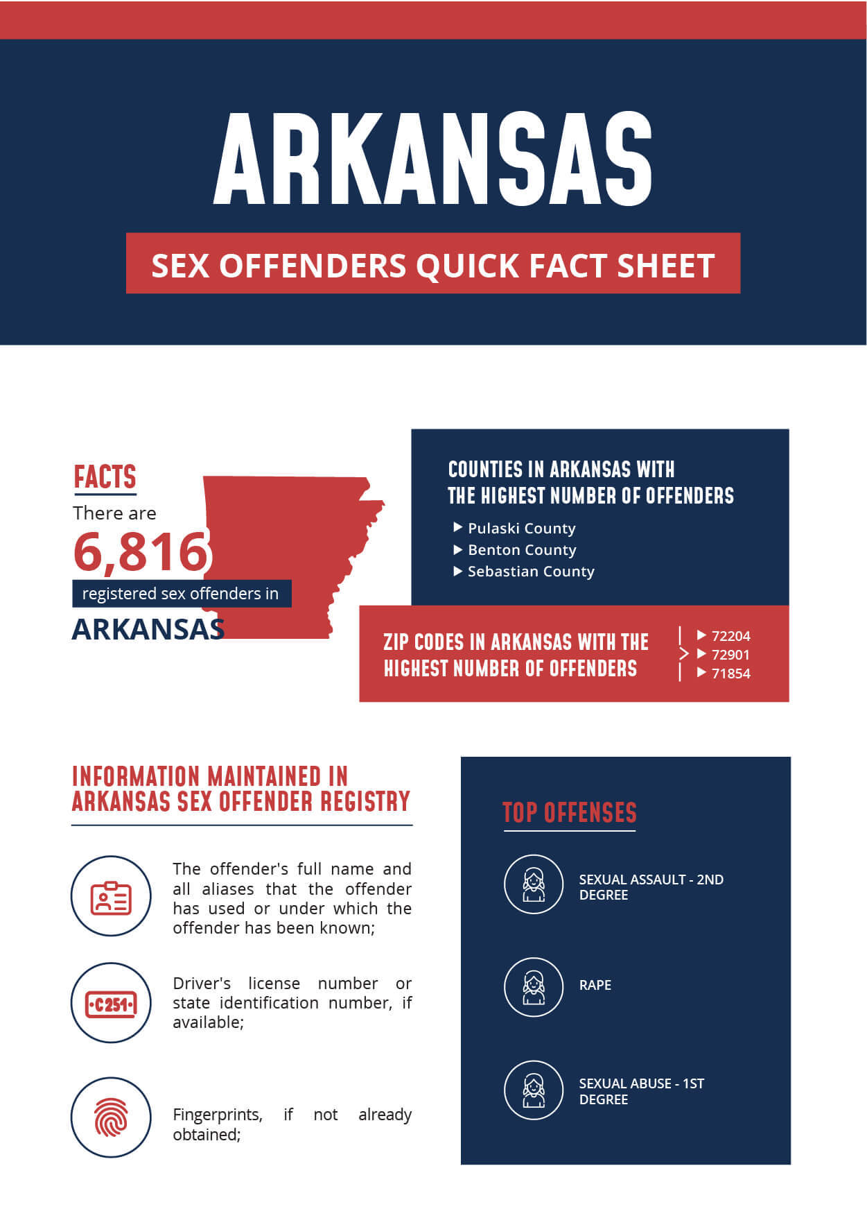Arkansas Sex Offender Infographic
