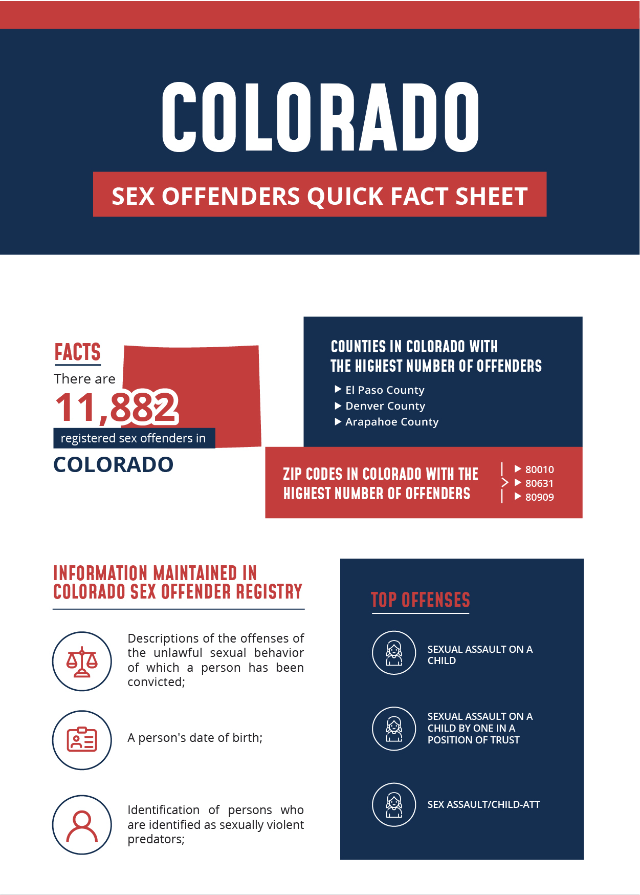 Colorado Sex Offender Infographic