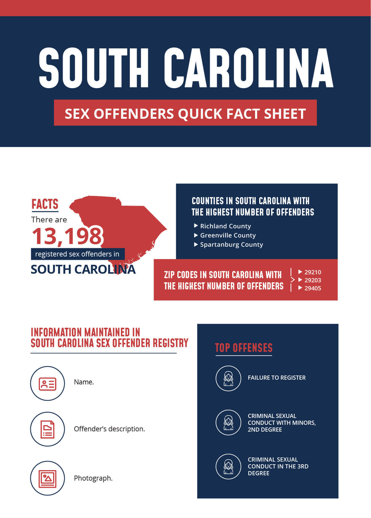 South Carolina Sex Offender Infographic