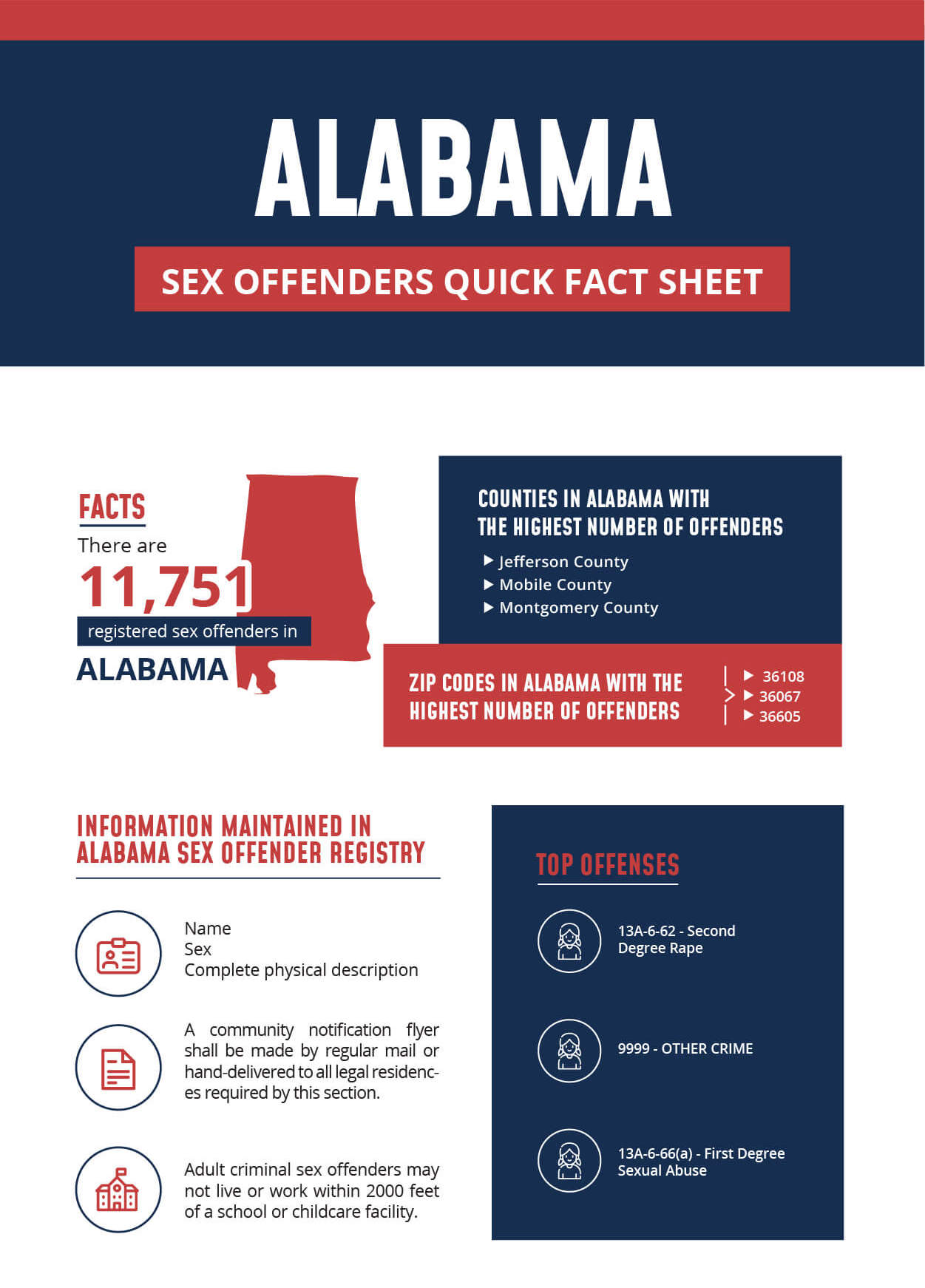 Registered Offenders List Find Sex Offenders In Alabama