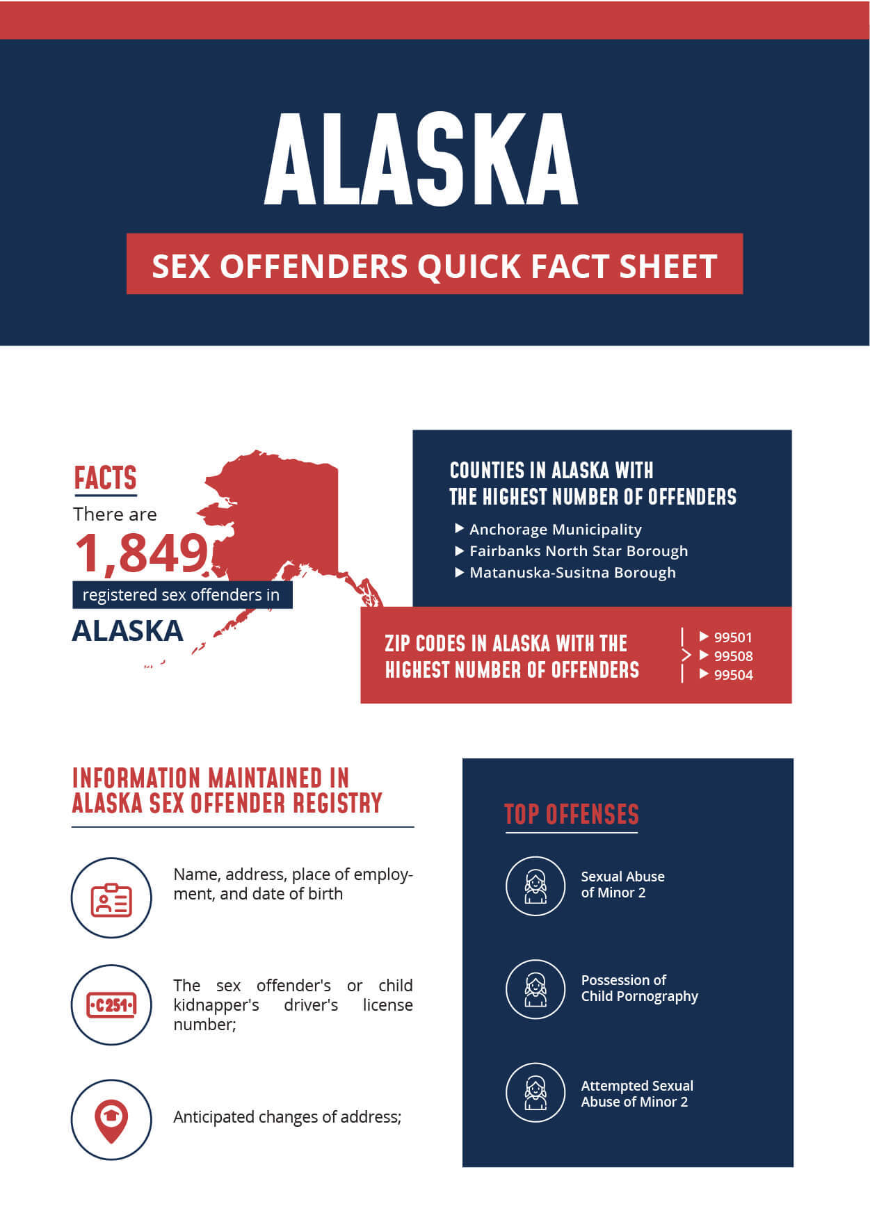 Alaska Sex Offender Infographic