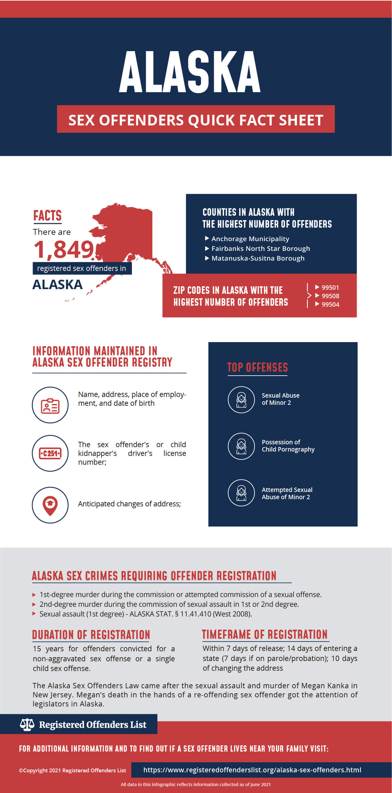 Alaska Sex Offenders Quick Fact Sheet Infographic 