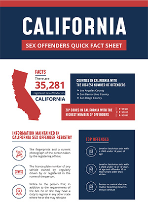 California Sex Offender Infographic