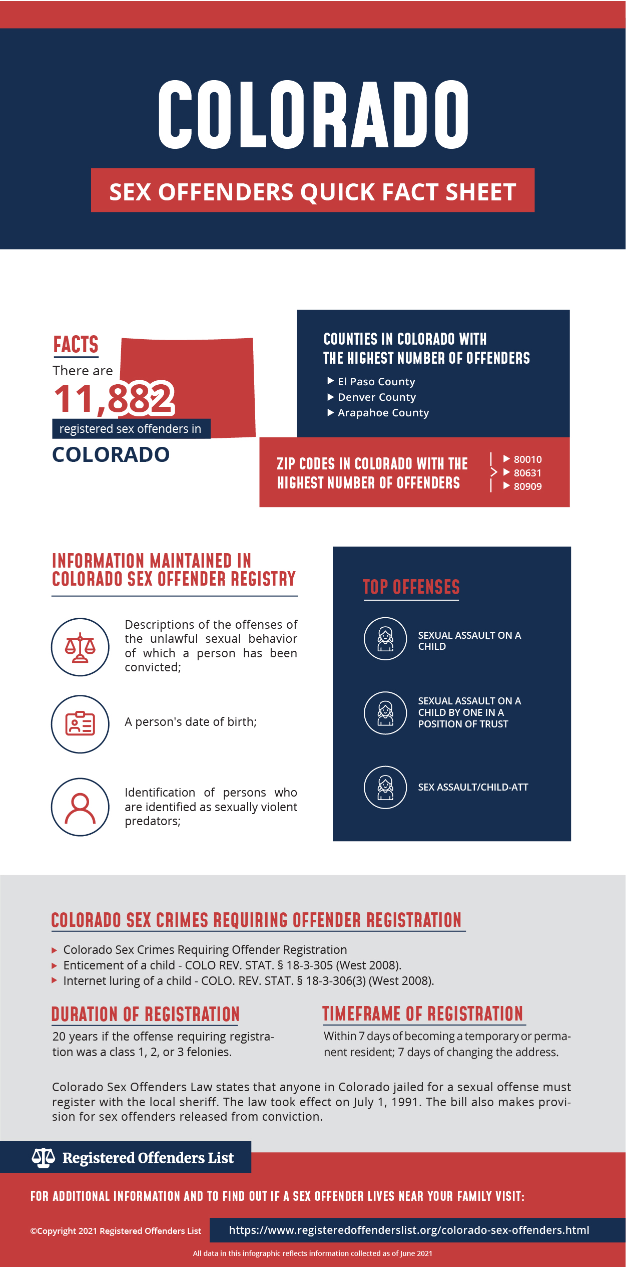 Registered Offenders List Find Sex Offenders In Colorado 3208
