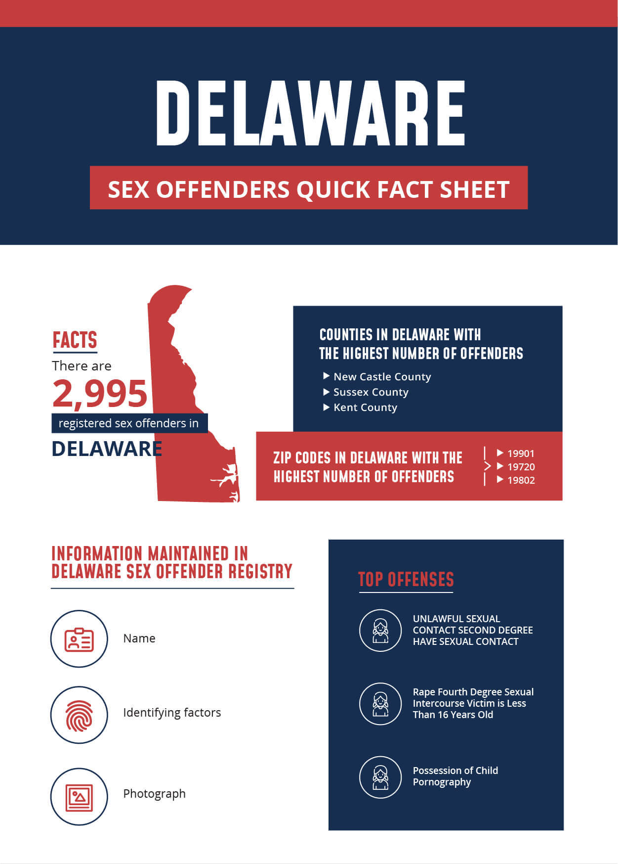 Delaware Sex Offender Infographic