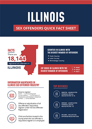 Illinois Sex Offender Infographic