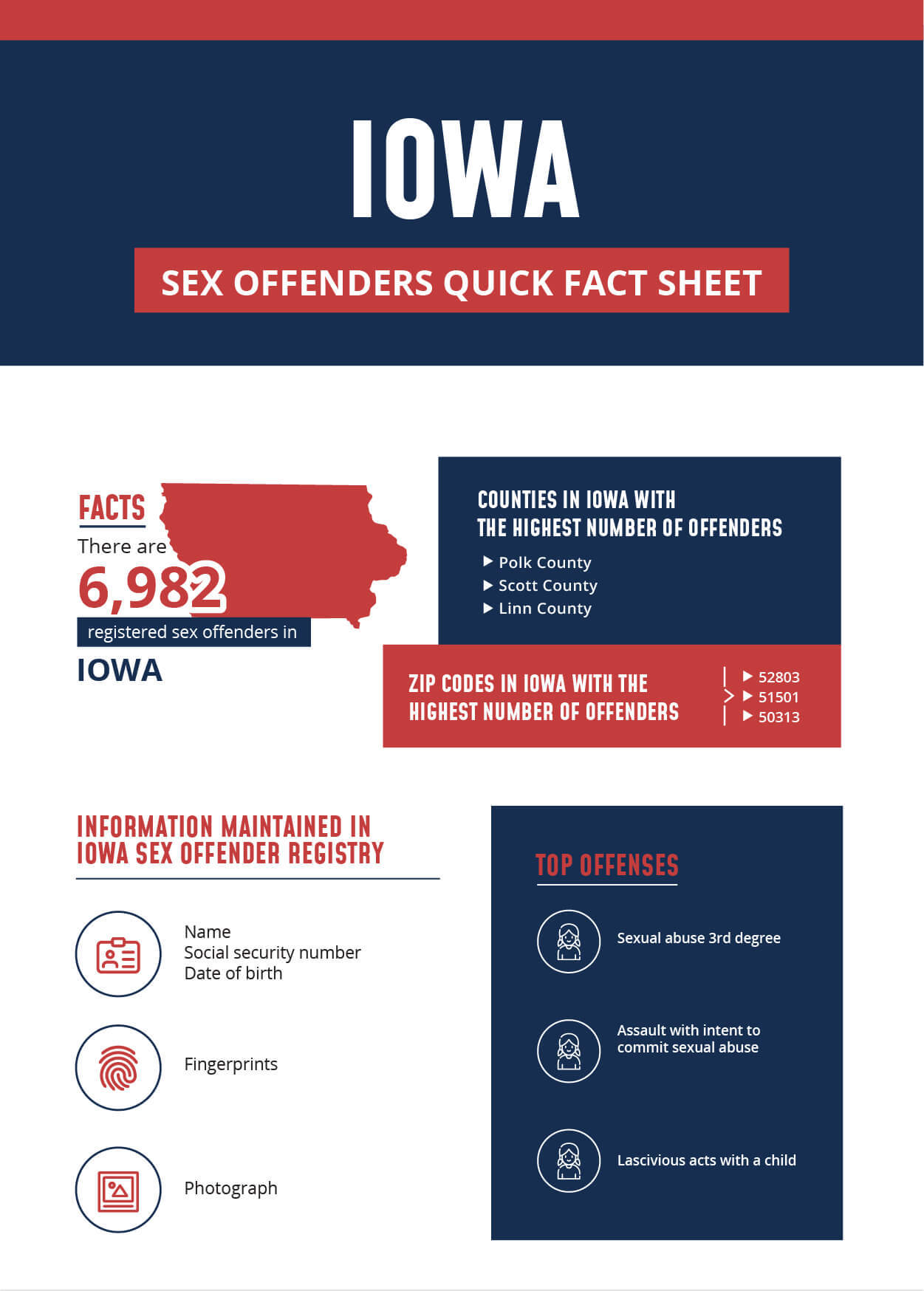 Iowa Sex Offender Infographic
