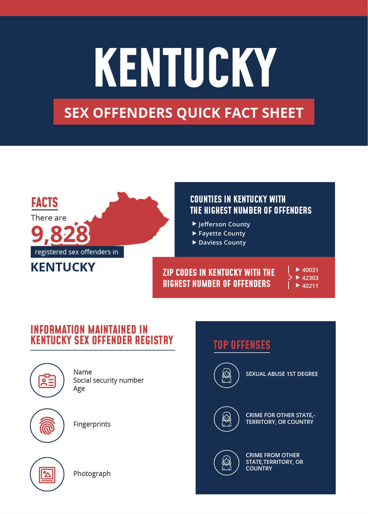 Registered Offenders List Find Sex Offenders In Kentucky 0183