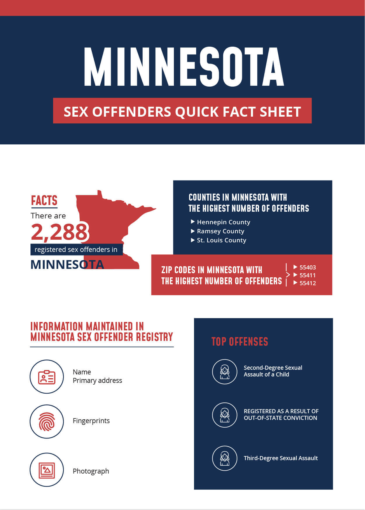 Minnesota-Sex-Offenders-Quick-Fact-Sheet-Infographic-Thumb.jpeg