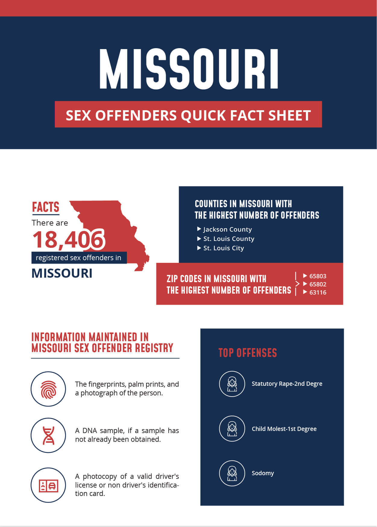 Registered Offenders List Find Sex Offenders In Missouri