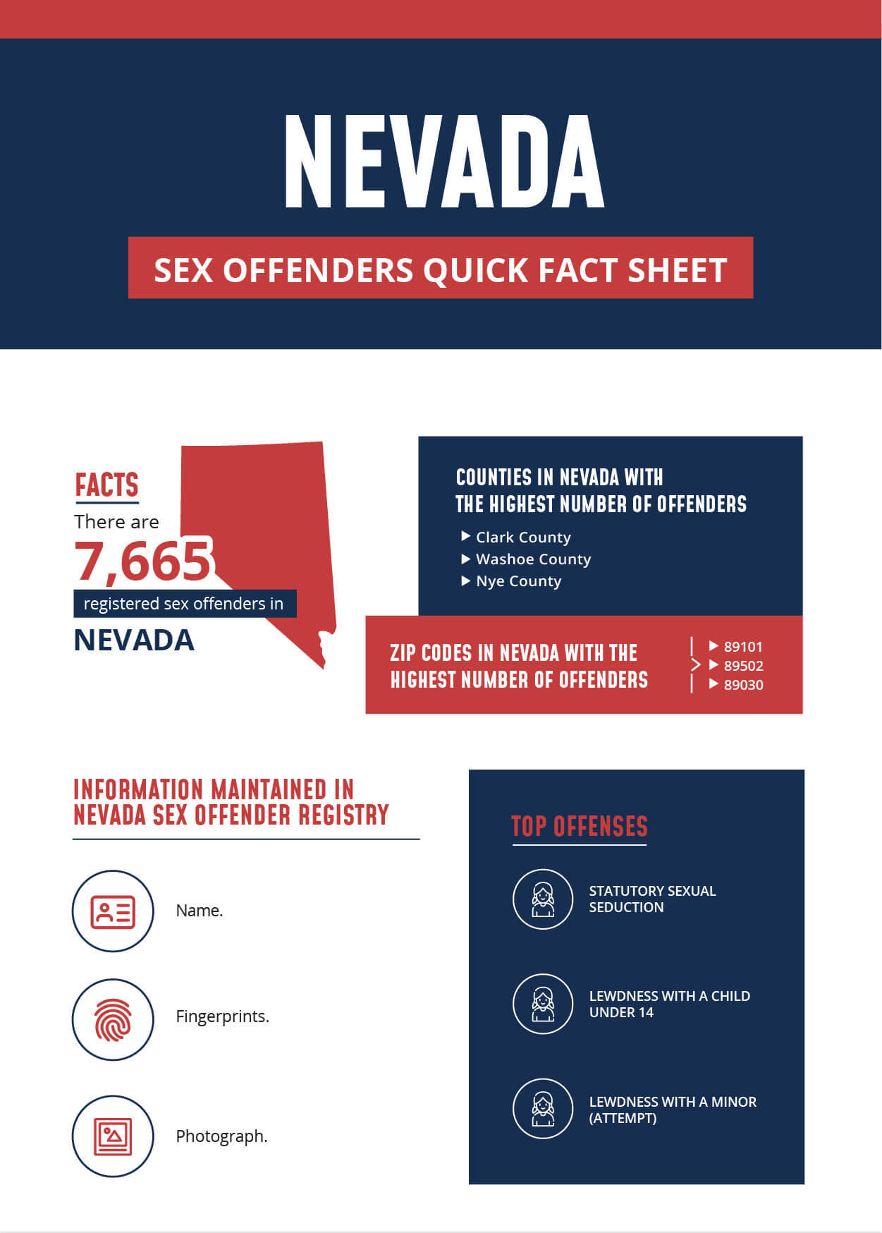 Registered Offenders List Find Sex Offenders In Nevada