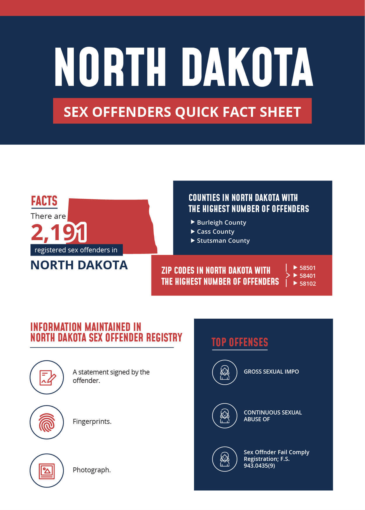 North Dakota Sex Offender Infographic