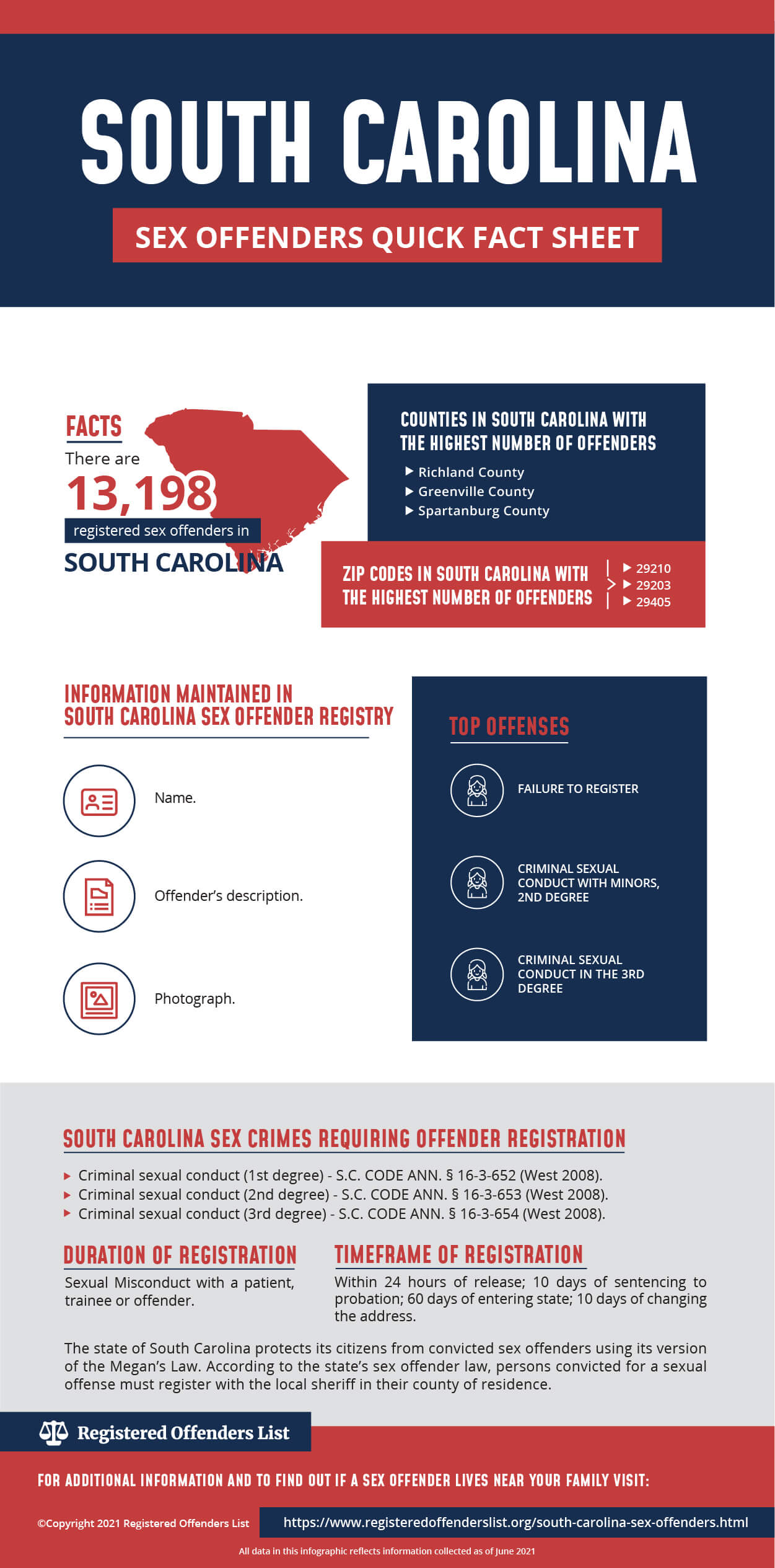 Registered Offenders List Find Sex Offenders In South Carolina