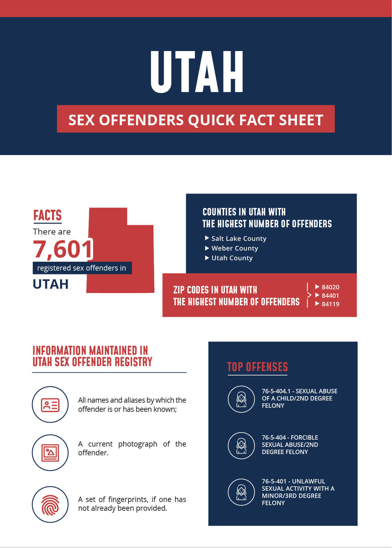 Utah Sex Offender Infographic