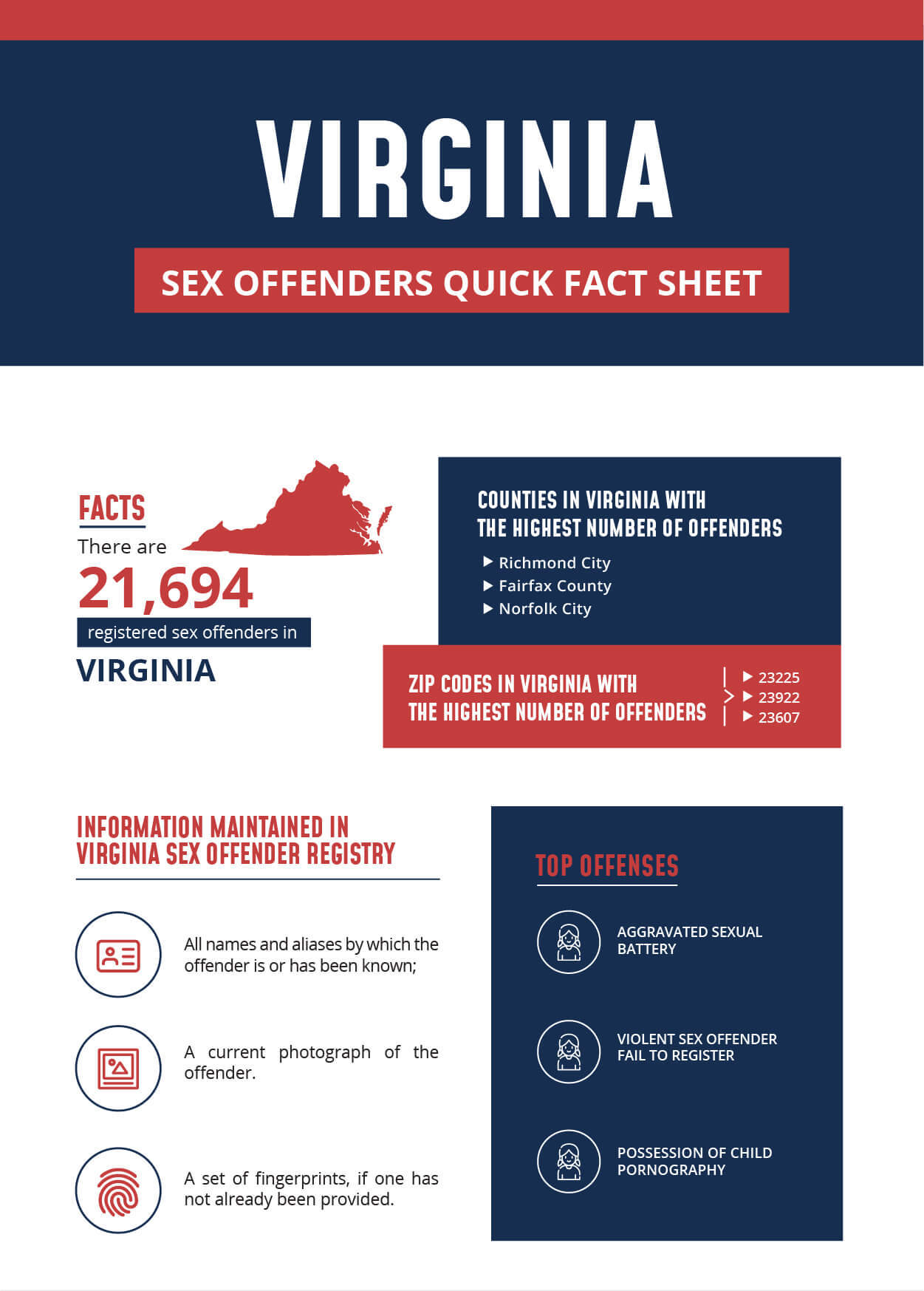 Virginia Sex Offender Infographic