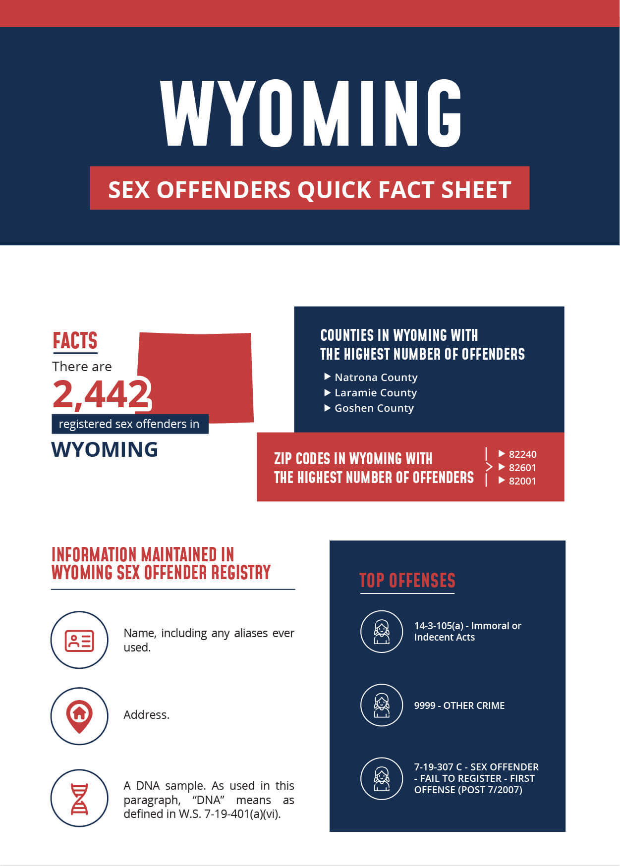 Wyoming Sex Offender Infographic